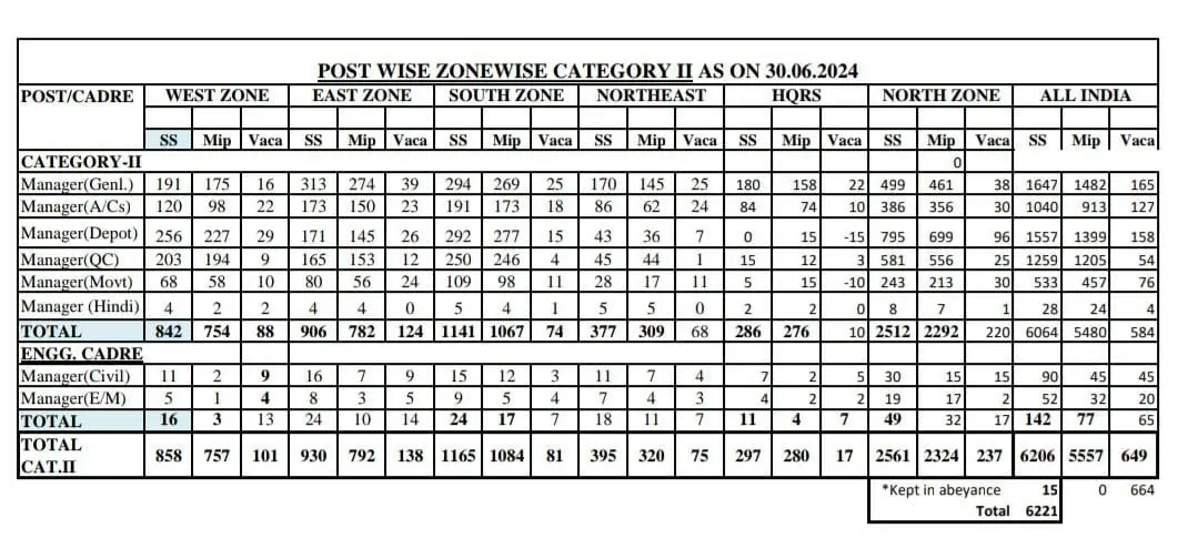 FCI-Category-2