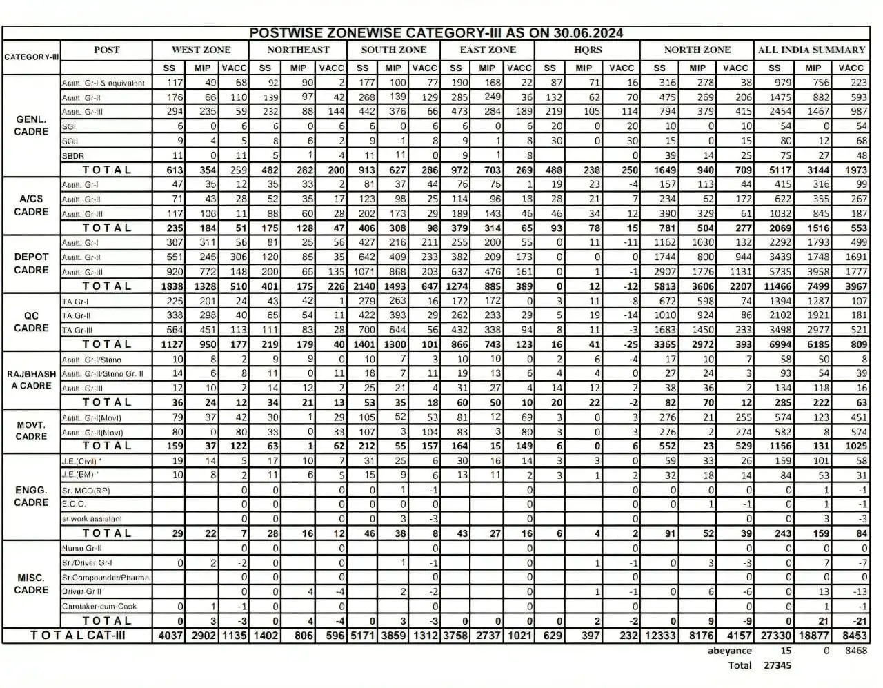 FCI-Category-2